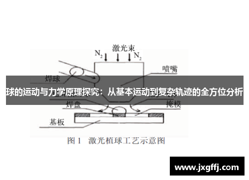 球的运动与力学原理探究：从基本运动到复杂轨迹的全方位分析