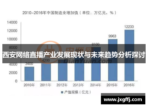 西安网络直播产业发展现状与未来趋势分析探讨